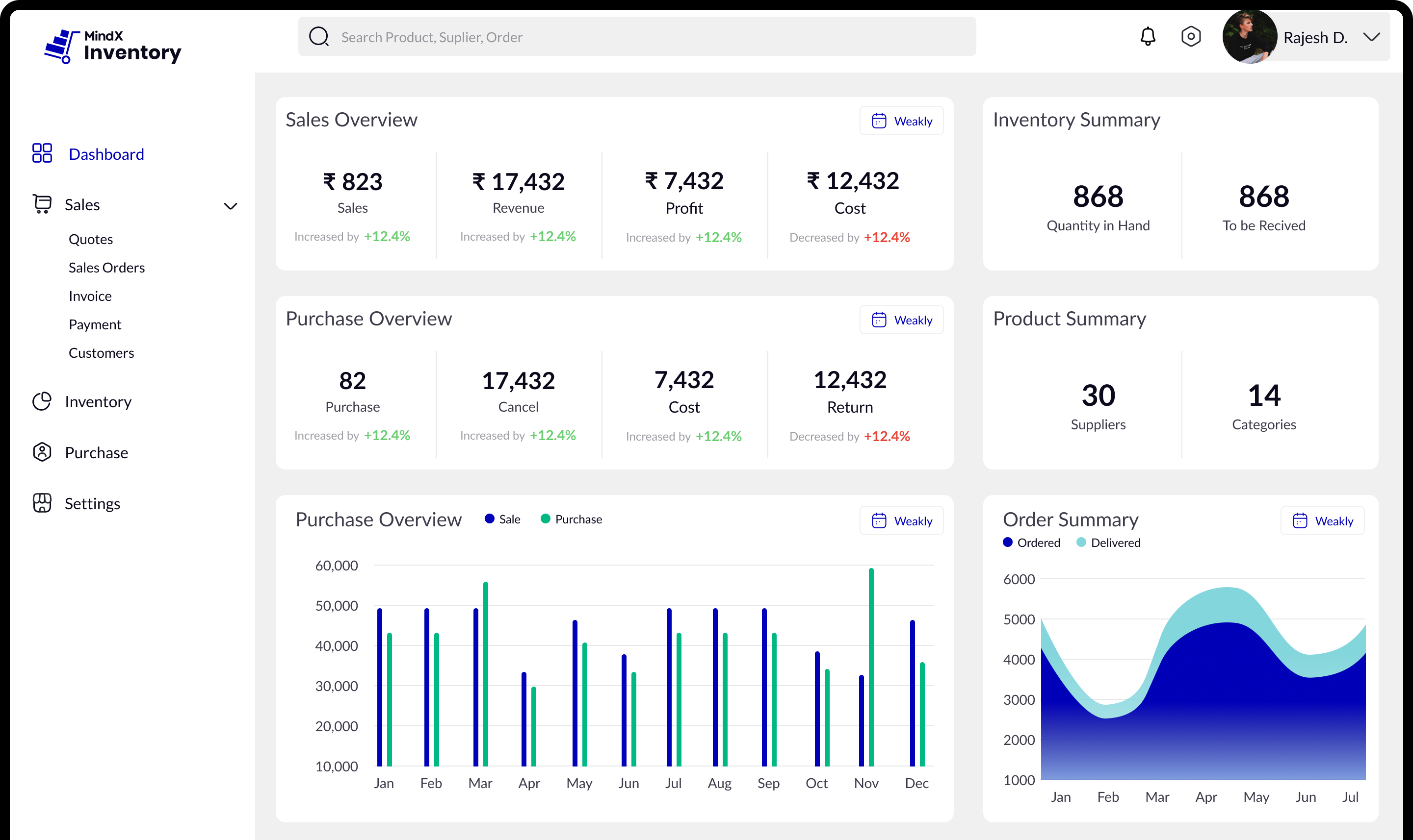 Mindx Inventory Dashboard